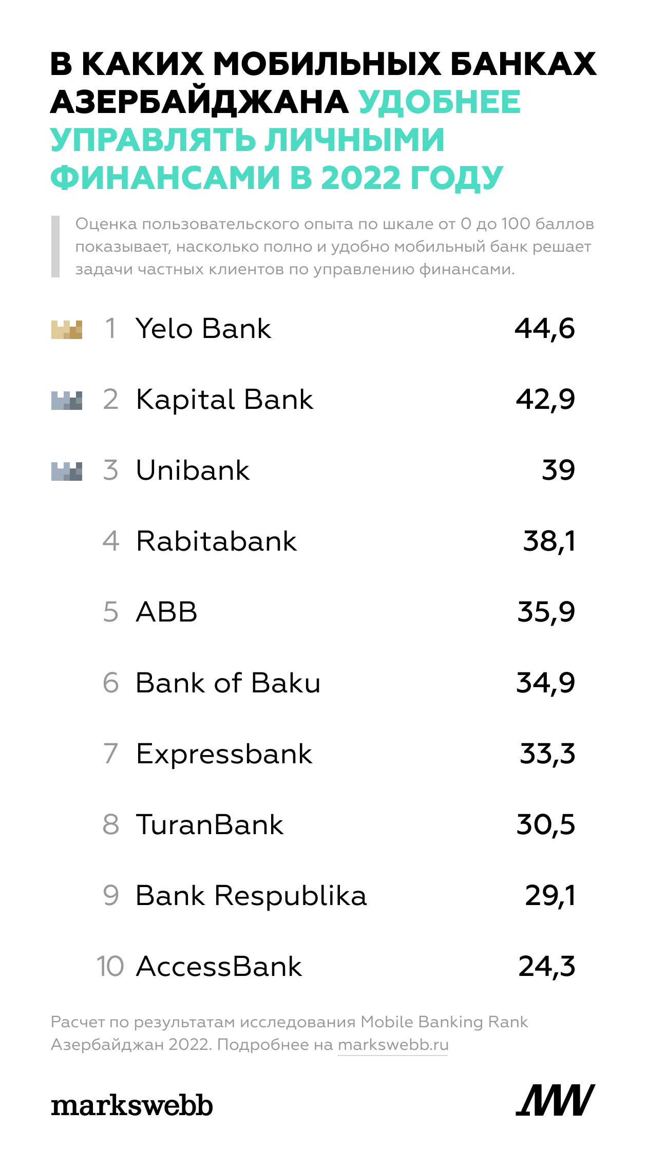 банки азербайджана список