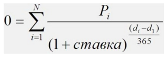 Как посчитать эффективную ставку