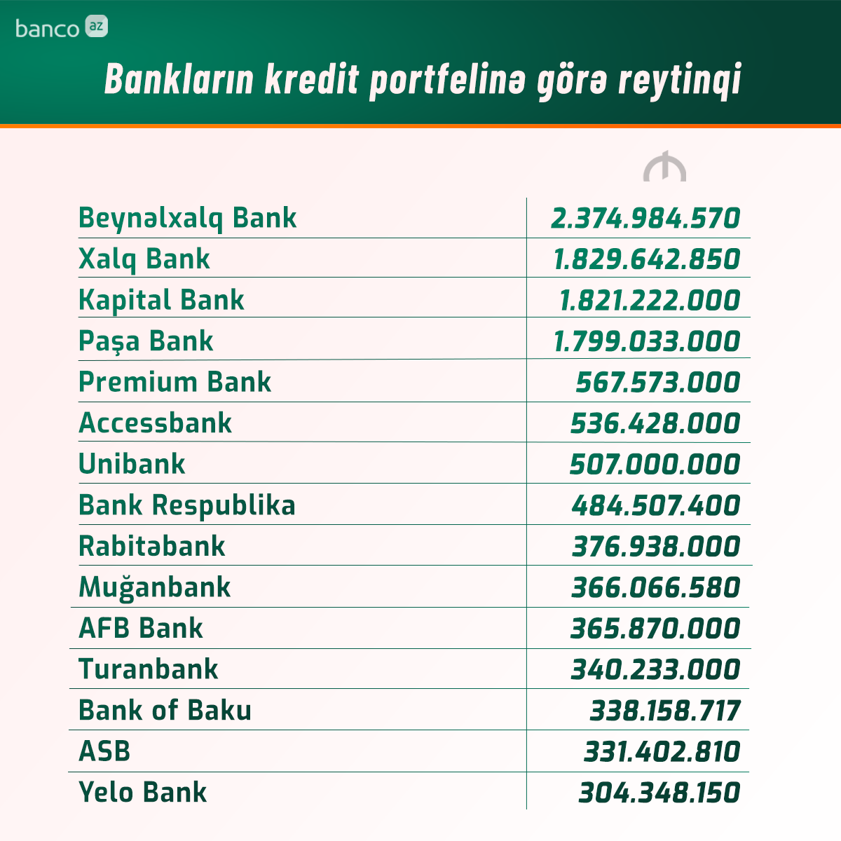 Rus pulunun kursu azerbaycanda 2024 bu gun. Банк омонатлари. Халк банк кредит. Kapital Bank Uzbekistan. Kapital Bank kredit.