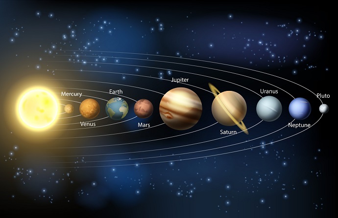 Planetlər necə adlandırılıb?