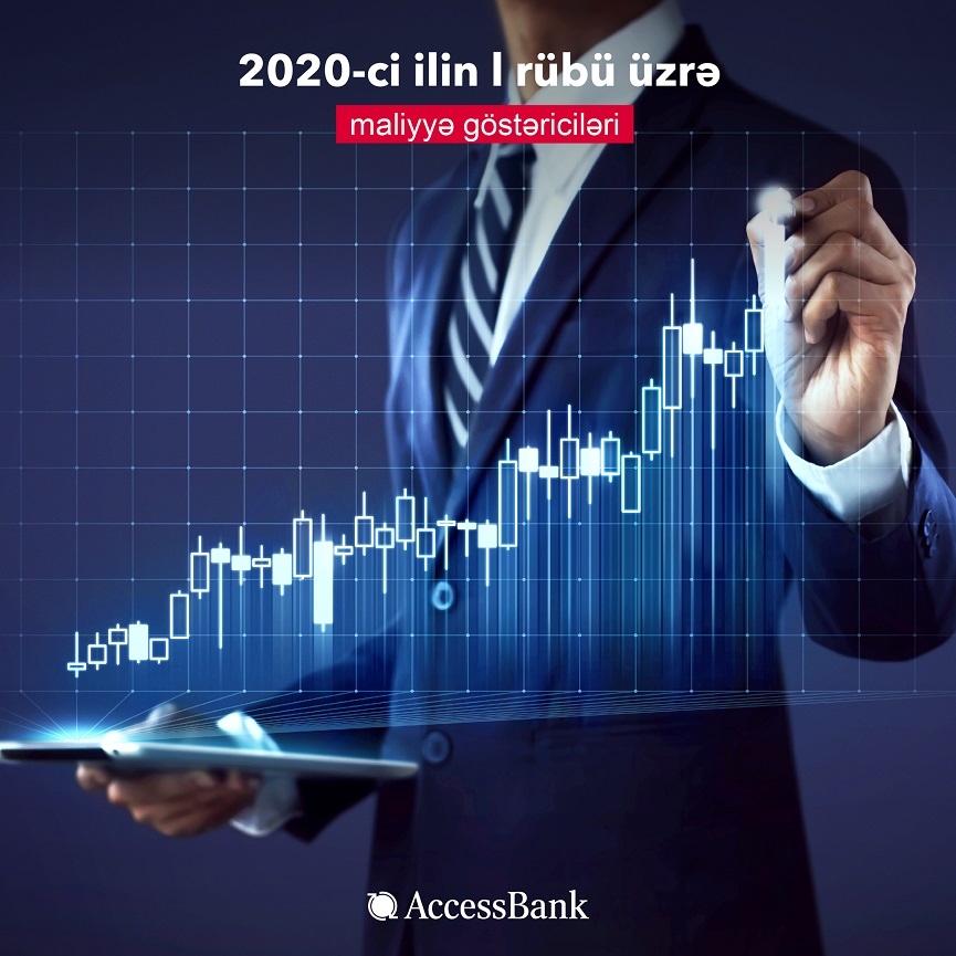 “AccessBank” 2020-ci ilin birinci rübü üzrə maliyyə göstəricilərini elan edib