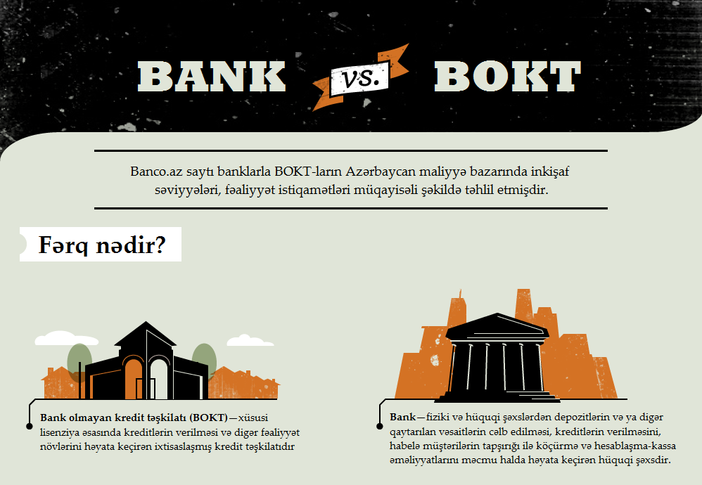 Bank vs BOKT