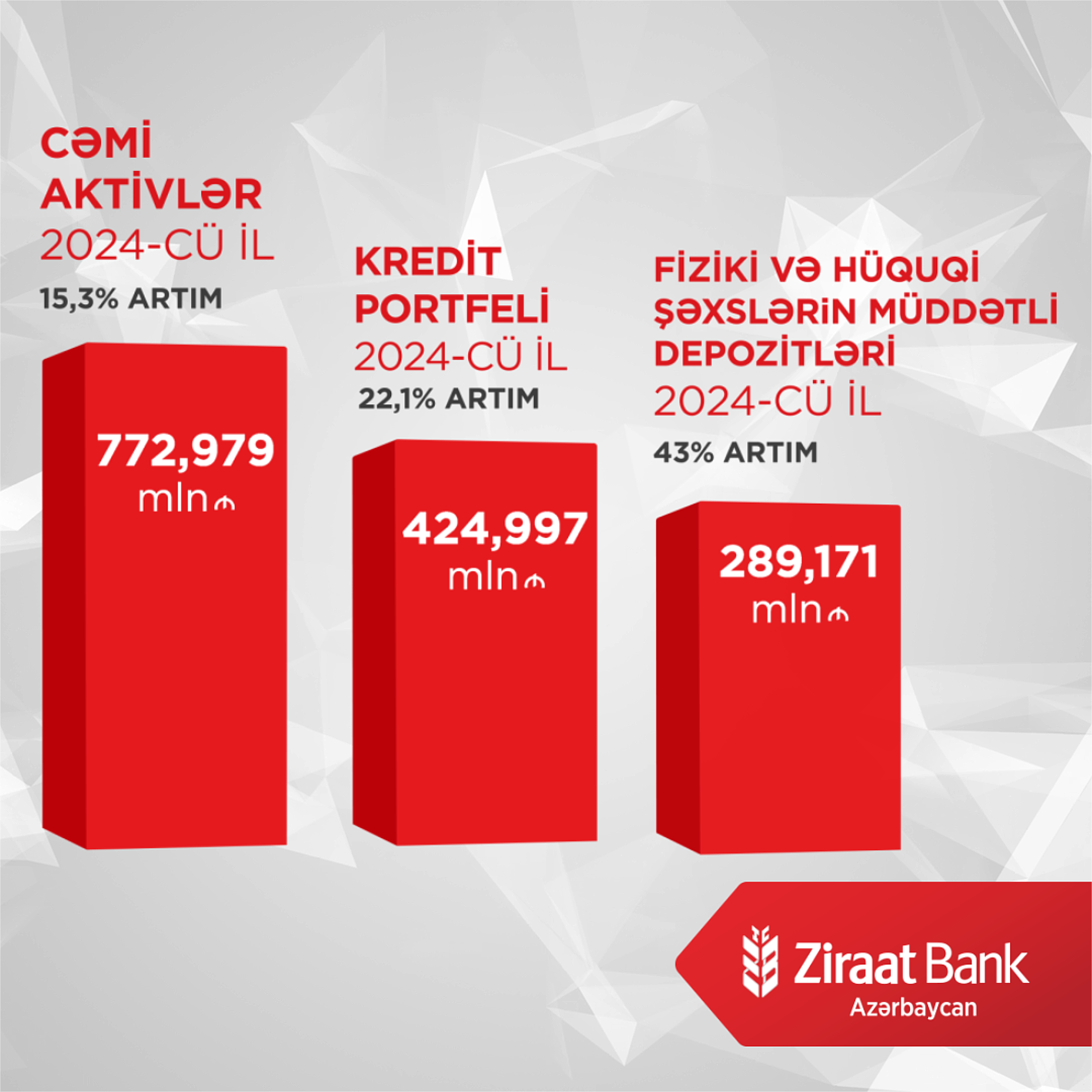 Ziraat Bank Azərbaycan 2024-cü ilin ikinci rübünü uğurla başa vurub